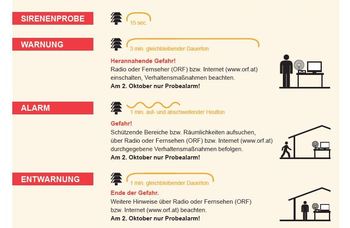 Zivilschutz-Probealarm am 2. Oktober 2021