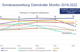 Wiener Polizei ist Spitze: Untersuchung bestätigt Zufriedenheit in der Bevölkerung