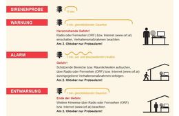 Zivilschutz-Probealarm am 2. Oktober 2021